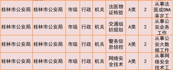 桂林2019年公务员招聘公告发布！恭城有14个职位！937 / 作者:我一俗人 / 帖子ID:267634