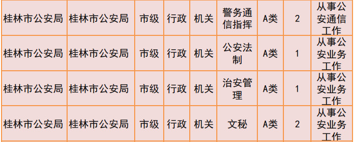 桂林2019年公务员招聘公告发布！恭城有14个职位！847 / 作者:我一俗人 / 帖子ID:267634
