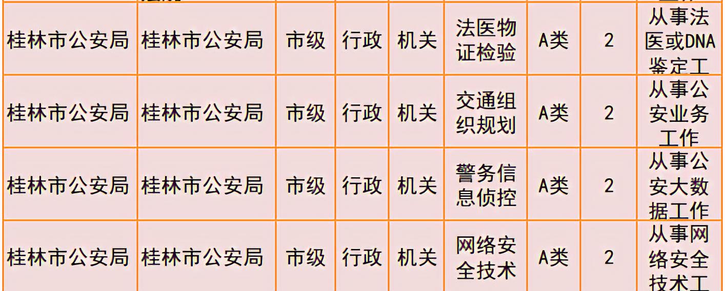 桂林2019年公务员招聘公告发布！恭城有14个职位！727 / 作者:我一俗人 / 帖子ID:267634