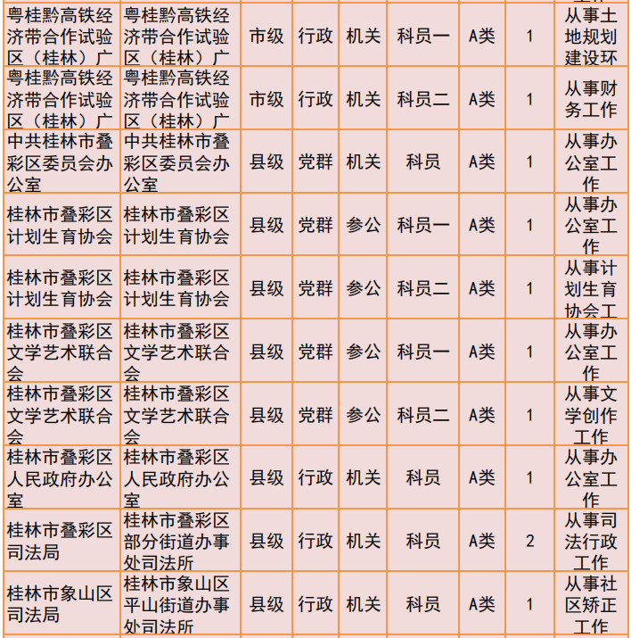 桂林2019年公务员招聘公告发布！恭城有14个职位！279 / 作者:我一俗人 / 帖子ID:267634