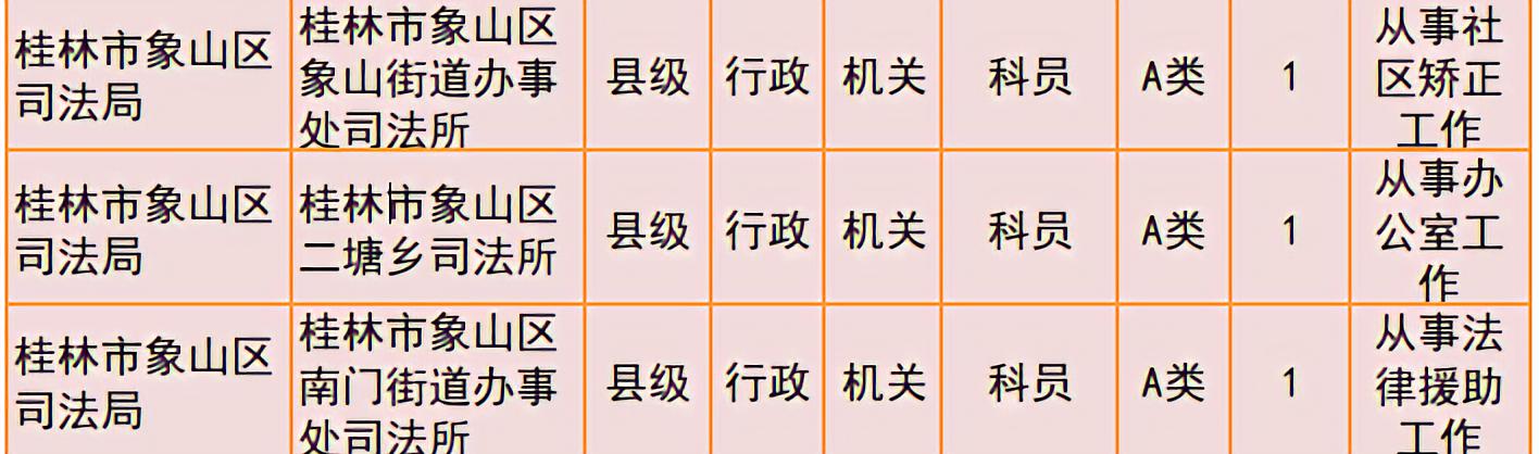 桂林2019年公务员招聘公告发布！恭城有14个职位！269 / 作者:我一俗人 / 帖子ID:267634