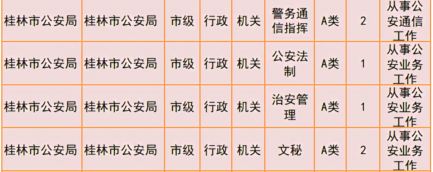桂林2019年公务员招聘公告发布！恭城有14个职位！533 / 作者:我一俗人 / 帖子ID:267634