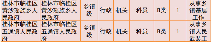 桂林2019年公务员招聘公告发布！恭城有14个职位！181 / 作者:我一俗人 / 帖子ID:267634