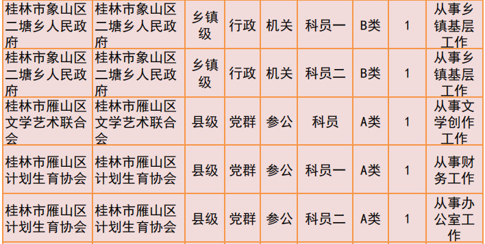 桂林2019年公务员招聘公告发布！恭城有14个职位！473 / 作者:我一俗人 / 帖子ID:267634