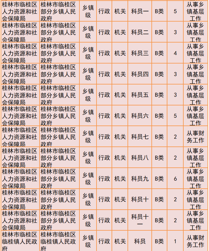 桂林2019年公务员招聘公告发布！恭城有14个职位！944 / 作者:我一俗人 / 帖子ID:267634