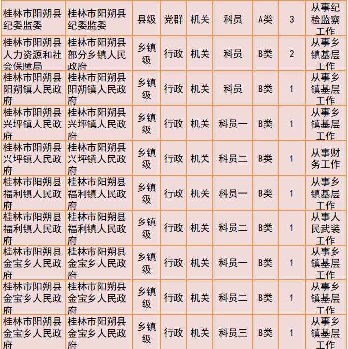 桂林2019年公务员招聘公告发布！恭城有14个职位！120 / 作者:我一俗人 / 帖子ID:267634