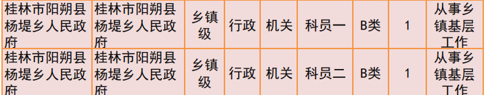 桂林2019年公务员招聘公告发布！恭城有14个职位！812 / 作者:我一俗人 / 帖子ID:267634