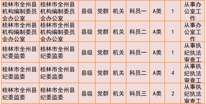 桂林2019年公务员招聘公告发布！恭城有14个职位！17 / 作者:我一俗人 / 帖子ID:267634
