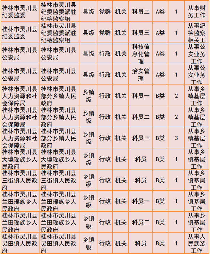 桂林2019年公务员招聘公告发布！恭城有14个职位！814 / 作者:我一俗人 / 帖子ID:267634