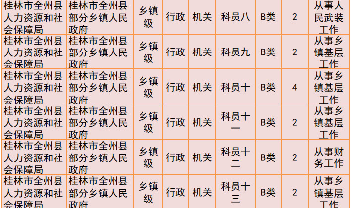 桂林2019年公务员招聘公告发布！恭城有14个职位！986 / 作者:我一俗人 / 帖子ID:267634