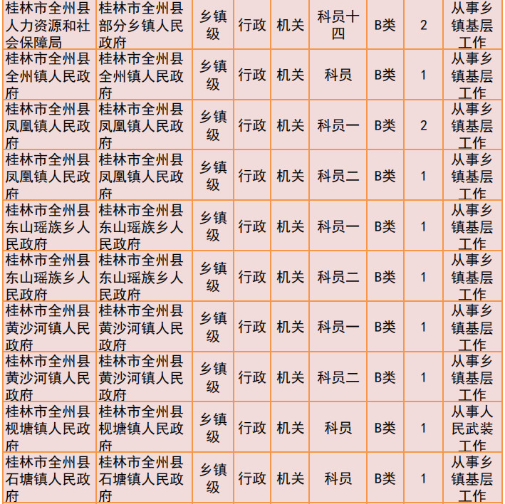桂林2019年公务员招聘公告发布！恭城有14个职位！175 / 作者:我一俗人 / 帖子ID:267634