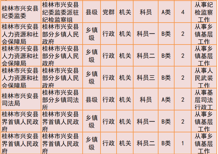 桂林2019年公务员招聘公告发布！恭城有14个职位！392 / 作者:我一俗人 / 帖子ID:267634
