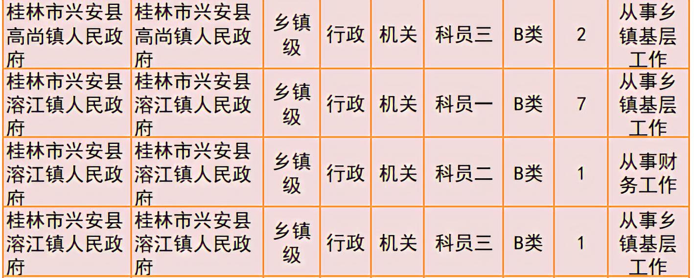 桂林2019年公务员招聘公告发布！恭城有14个职位！965 / 作者:我一俗人 / 帖子ID:267634