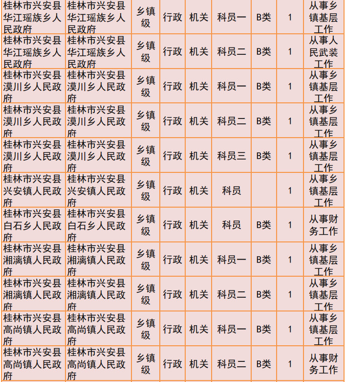 桂林2019年公务员招聘公告发布！恭城有14个职位！276 / 作者:我一俗人 / 帖子ID:267634
