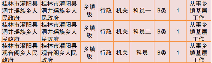 桂林2019年公务员招聘公告发布！恭城有14个职位！993 / 作者:我一俗人 / 帖子ID:267634