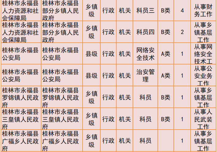 桂林2019年公务员招聘公告发布！恭城有14个职位！339 / 作者:我一俗人 / 帖子ID:267634