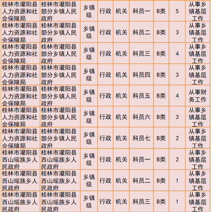桂林2019年公务员招聘公告发布！恭城有14个职位！694 / 作者:我一俗人 / 帖子ID:267634