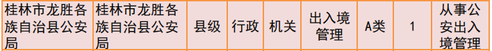 桂林2019年公务员招聘公告发布！恭城有14个职位！111 / 作者:我一俗人 / 帖子ID:267634