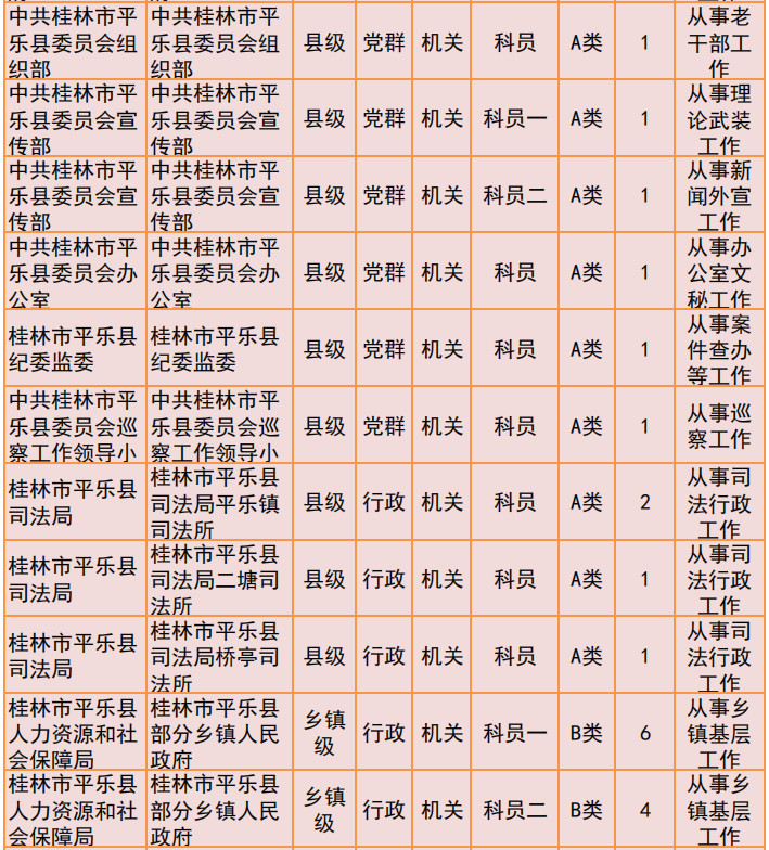 桂林2019年公务员招聘公告发布！恭城有14个职位！47 / 作者:我一俗人 / 帖子ID:267634