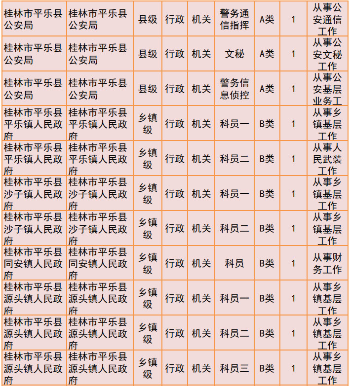 桂林2019年公务员招聘公告发布！恭城有14个职位！561 / 作者:我一俗人 / 帖子ID:267634