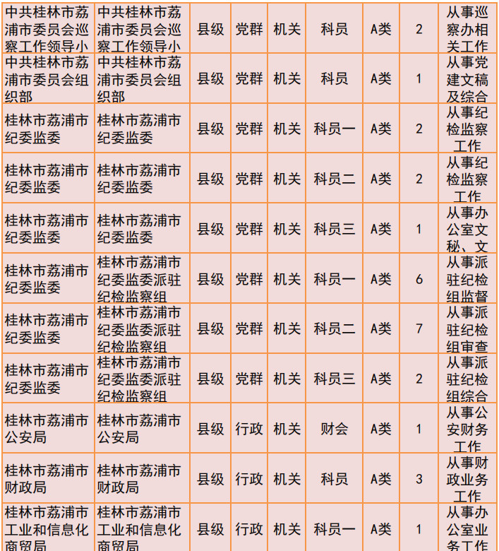 桂林2019年公务员招聘公告发布！恭城有14个职位！762 / 作者:我一俗人 / 帖子ID:267634