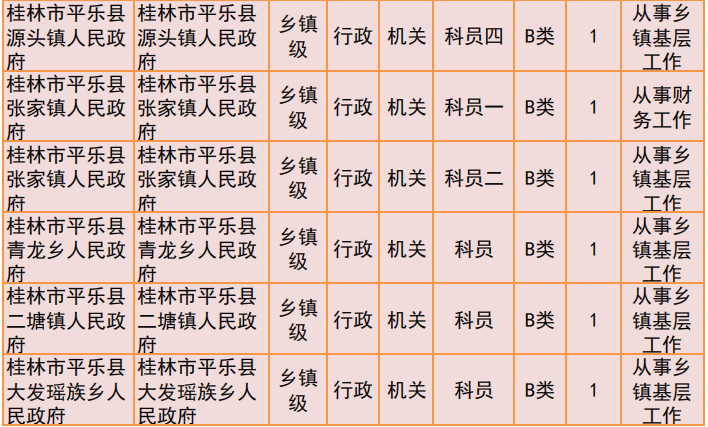 桂林2019年公务员招聘公告发布！恭城有14个职位！409 / 作者:我一俗人 / 帖子ID:267634