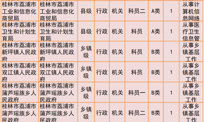 桂林2019年公务员招聘公告发布！恭城有14个职位！971 / 作者:我一俗人 / 帖子ID:267634