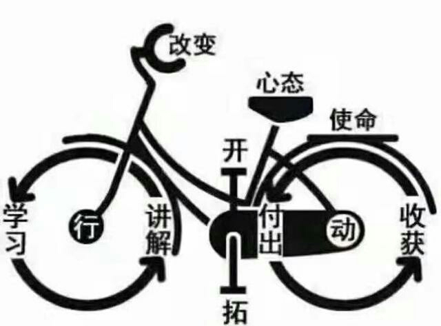 ——福慧双修者，才得源远流长550 / 作者:力行者 / 帖子ID:268109