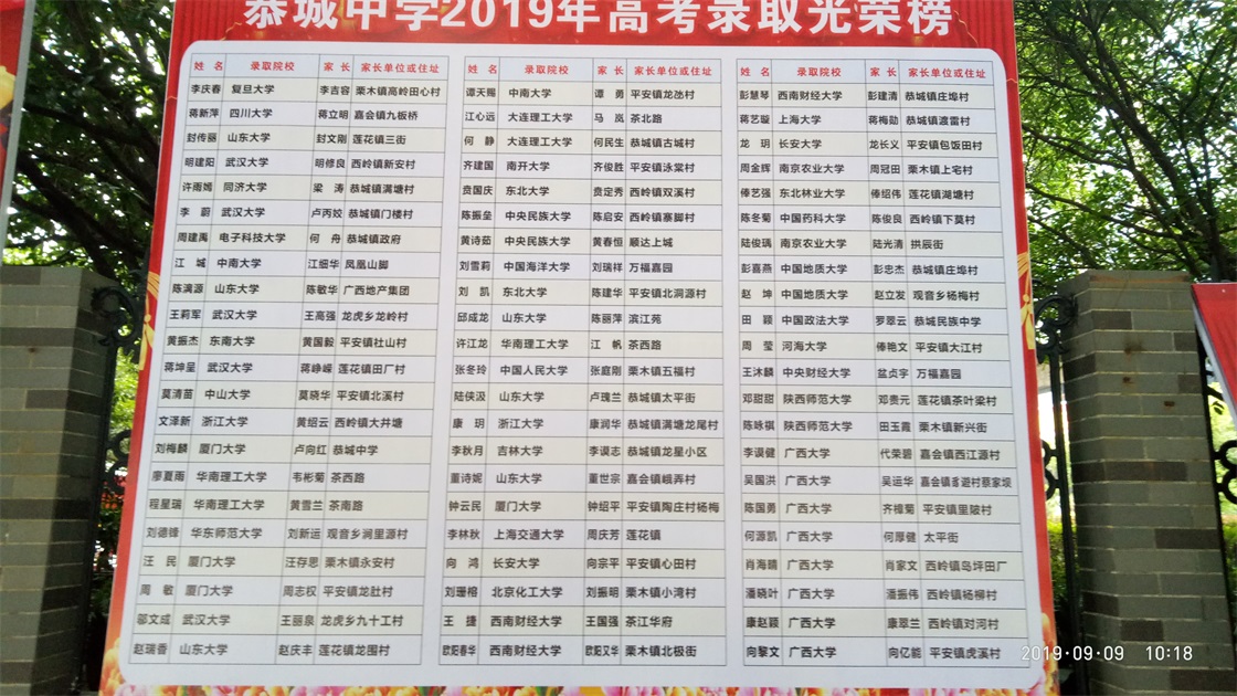 2019高考光荣榜全部出来了！947 / 作者:MDG / 帖子ID:268801