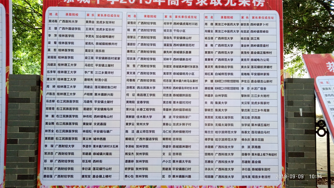 2019高考光荣榜全部出来了！154 / 作者:MDG / 帖子ID:268801