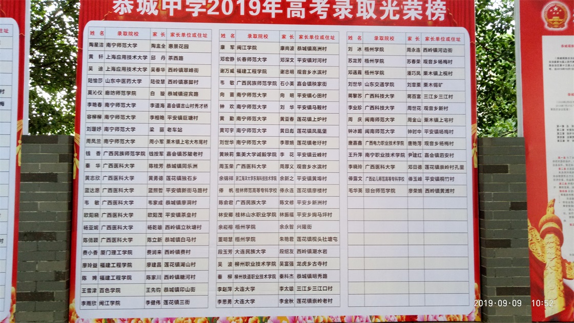 2019高考光荣榜全部出来了！53 / 作者:MDG / 帖子ID:268801
