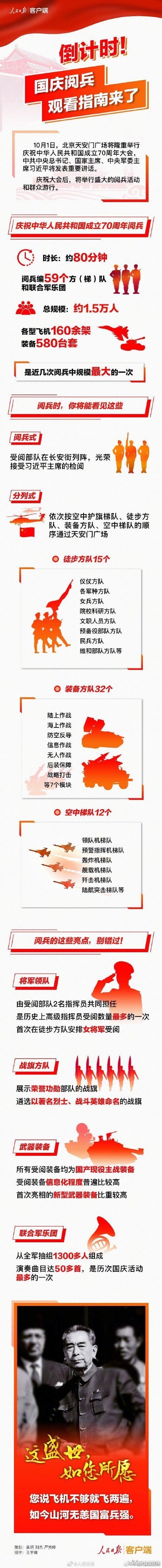 2019国庆阅兵观看攻略664 / 作者:论坛小编01 / 帖子ID:269000