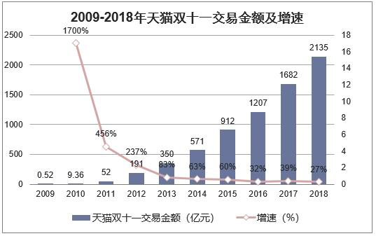 双11商家赔钱指南842 / 作者:登山涉水 / 帖子ID:269368