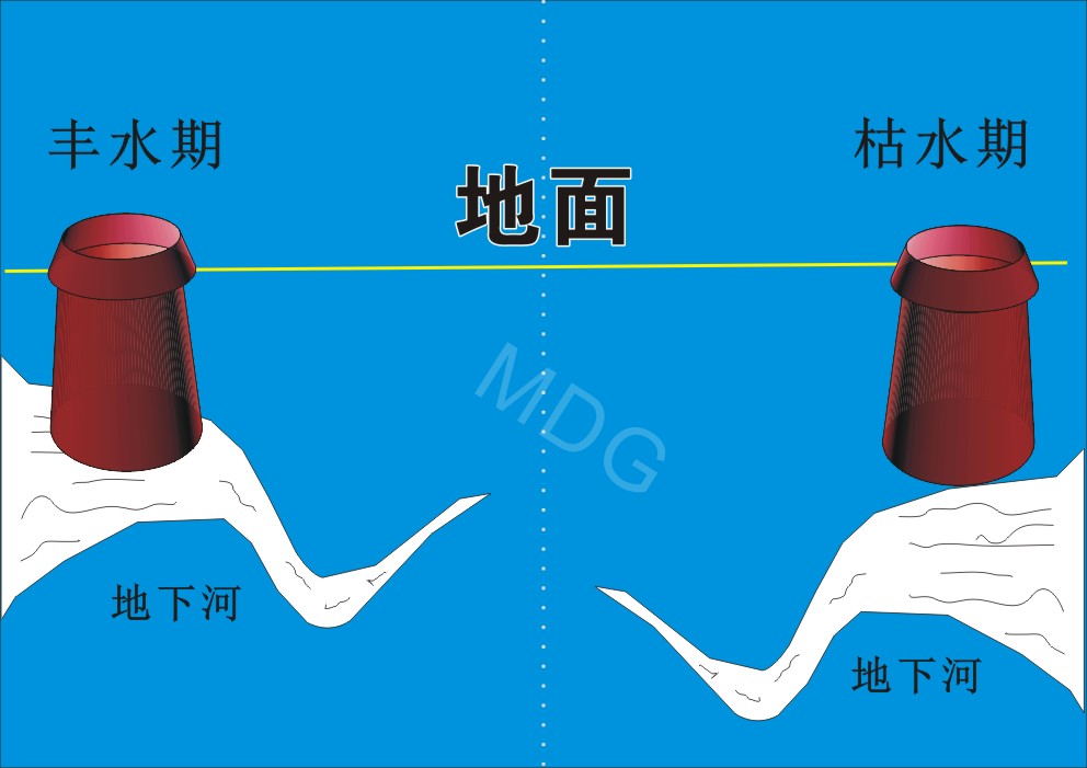 恭城一小学校内两口水井干涸近一个月 师生喝水难168 / 作者:MDG / 帖子ID:269798