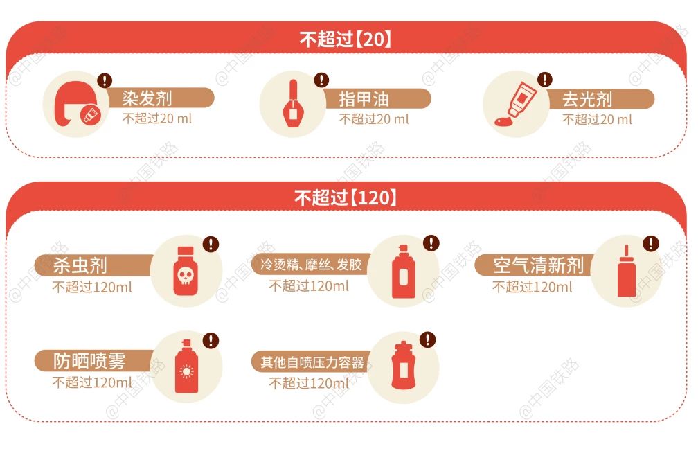春节回家注意：带这些东西，你的行李可能上不了火车16 / 作者:分叉路口 / 帖子ID:269979