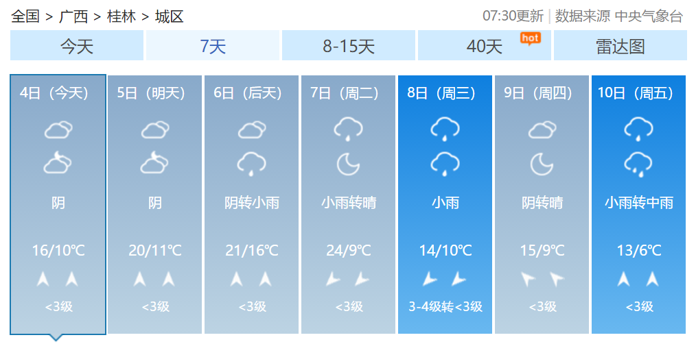 广西一直这么热？不！冷空气要来，不过……646 / 作者:登山涉水 / 帖子ID:270031