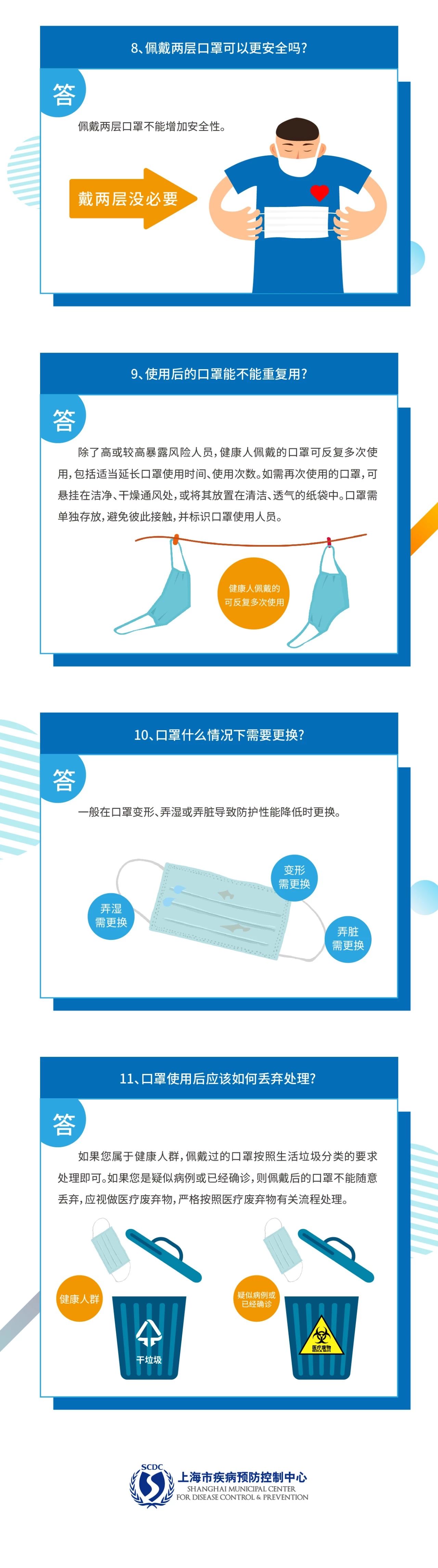 社会公众使用口罩简易问答指南477 / 作者:登山涉水 / 帖子ID:270613