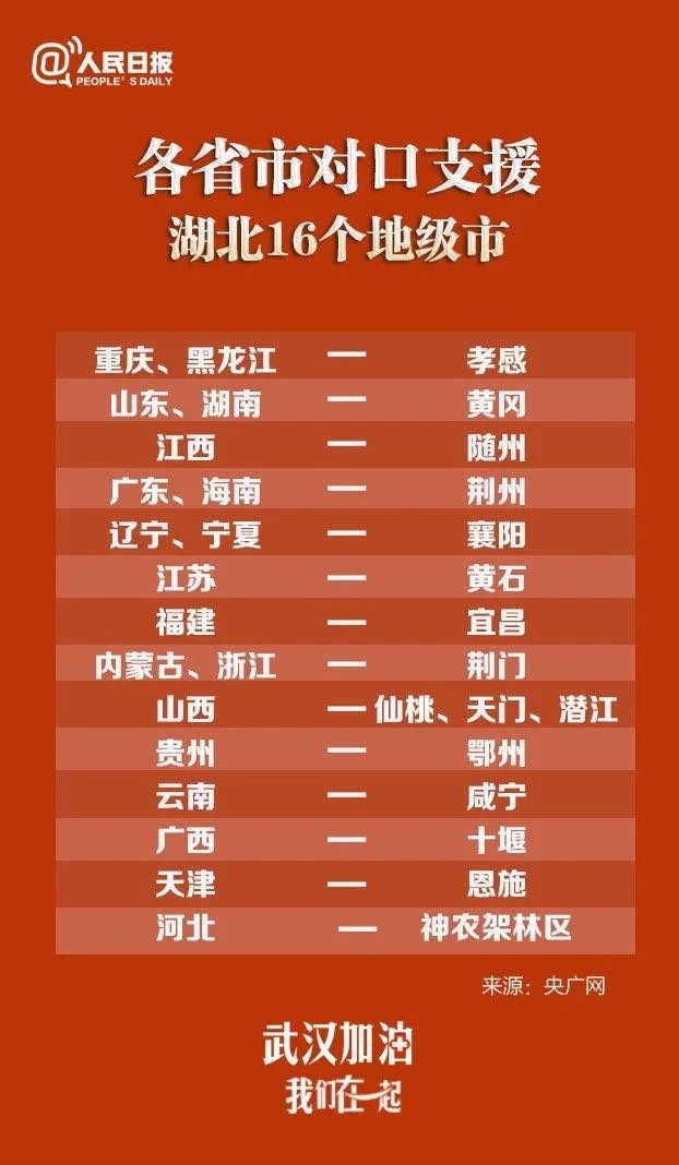 重磅！湖北这个景区对全体桂林人免费开放一年！只因……776 / 作者:登山涉水 / 帖子ID:270688