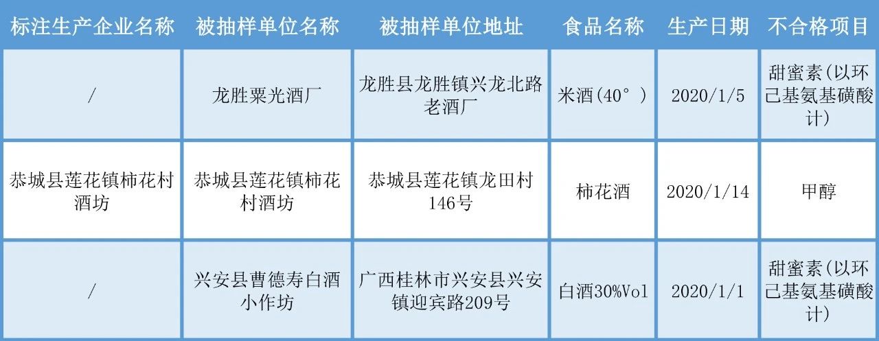 曝光！很多恭城人爱喝的酒被查出问题！快看你买过吗？182 / 作者:东门头人 / 帖子ID:270865