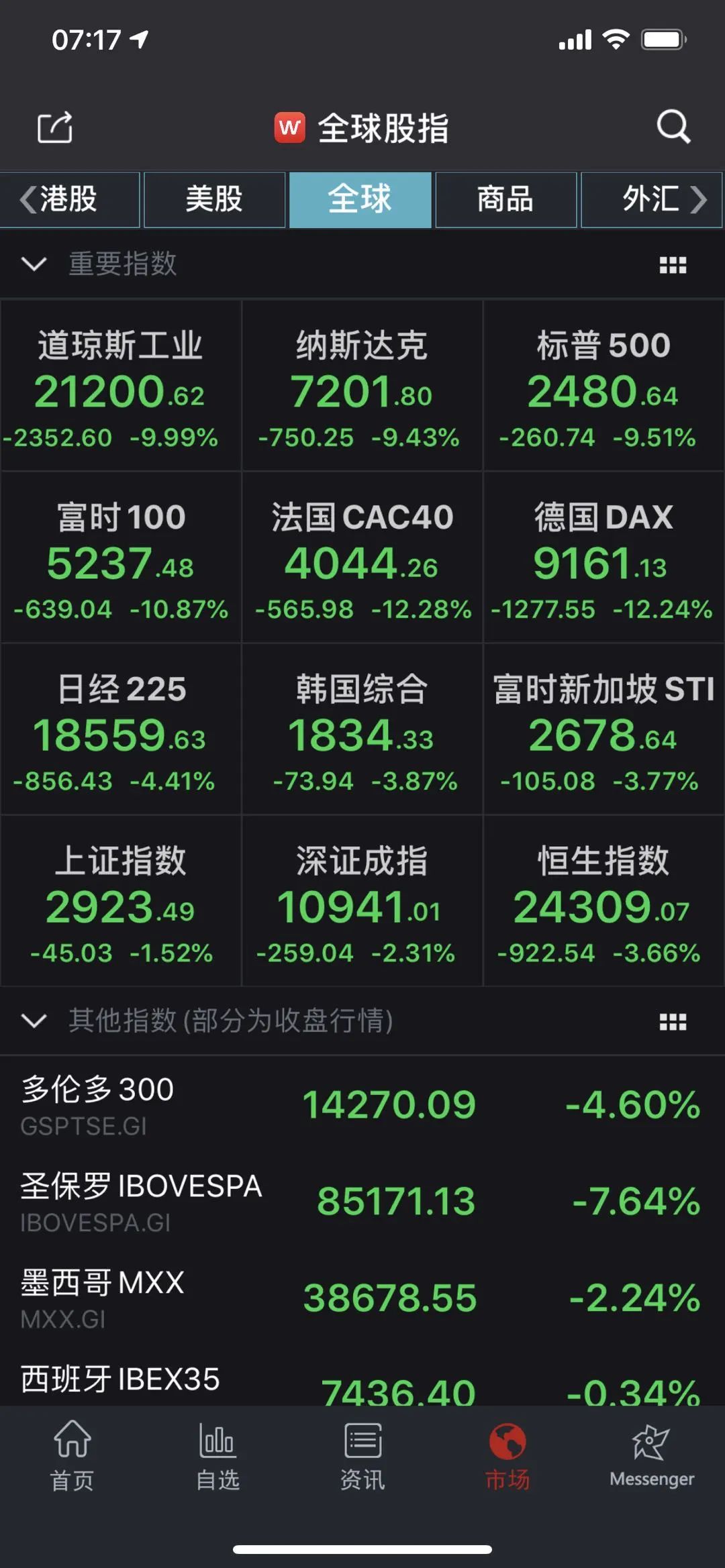 至少11国熔断！291 / 作者:登山涉水 / 帖子ID:270881