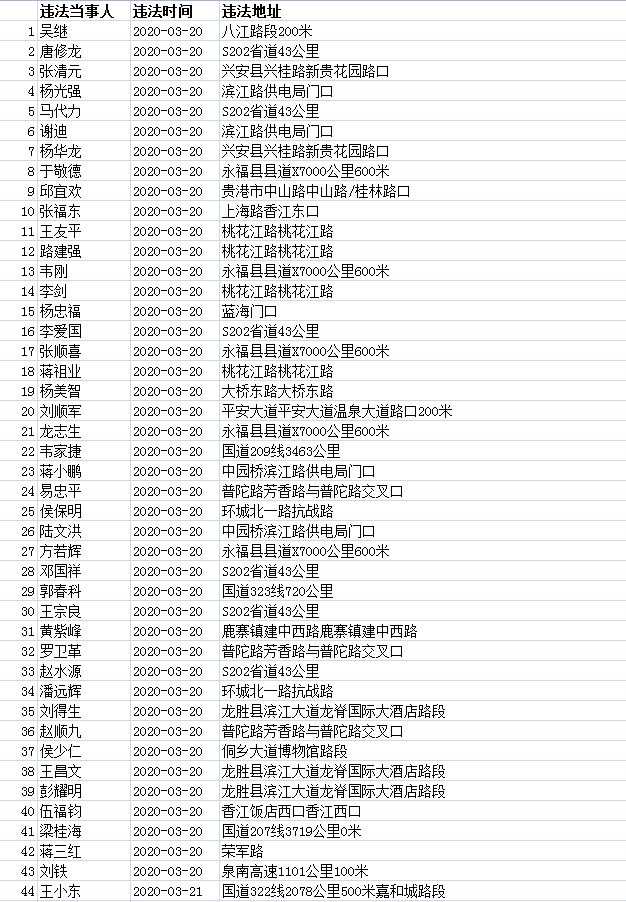 桂林这117人被实名曝光！看看有几个恭城的?392 / 作者:论坛小编01 / 帖子ID:270993