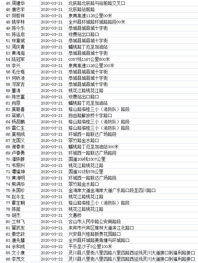 桂林这117人被实名曝光！看看有几个恭城的?828 / 作者:论坛小编01 / 帖子ID:270993