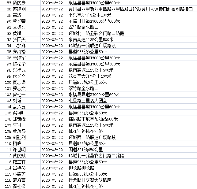 桂林这117人被实名曝光！看看有几个恭城的?208 / 作者:论坛小编01 / 帖子ID:270993