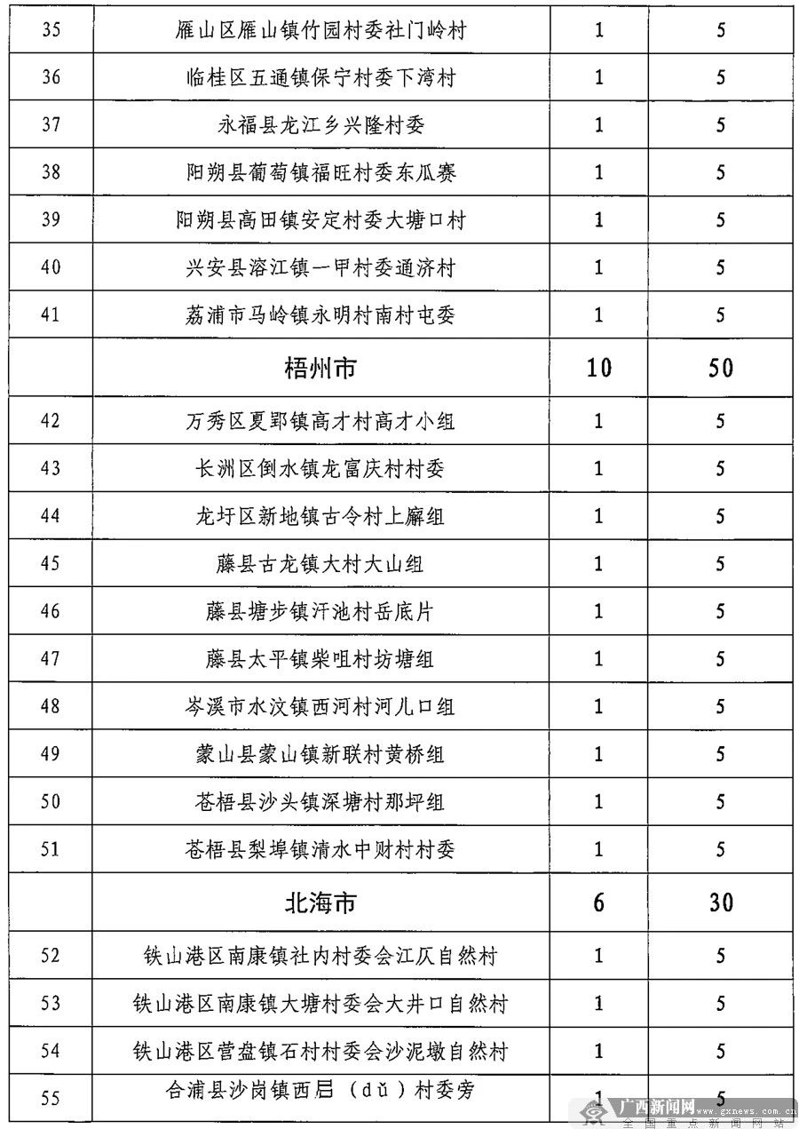 清早送你个好消息！广西安排960万元建全民健身项目，恭城这两个村也有！158 / 作者:登山涉水 / 帖子ID:271014