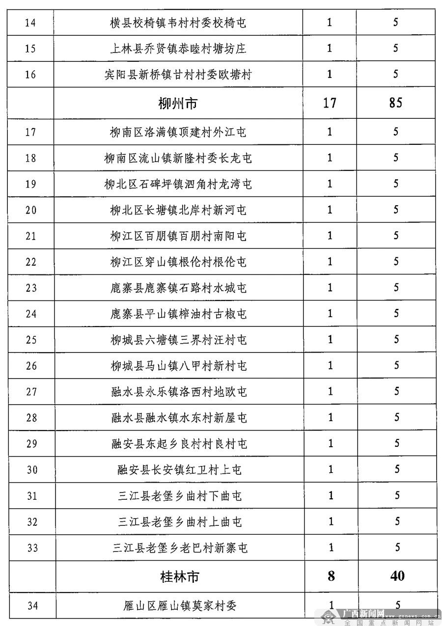 清早送你个好消息！广西安排960万元建全民健身项目，恭城这两个村也有！383 / 作者:登山涉水 / 帖子ID:271014