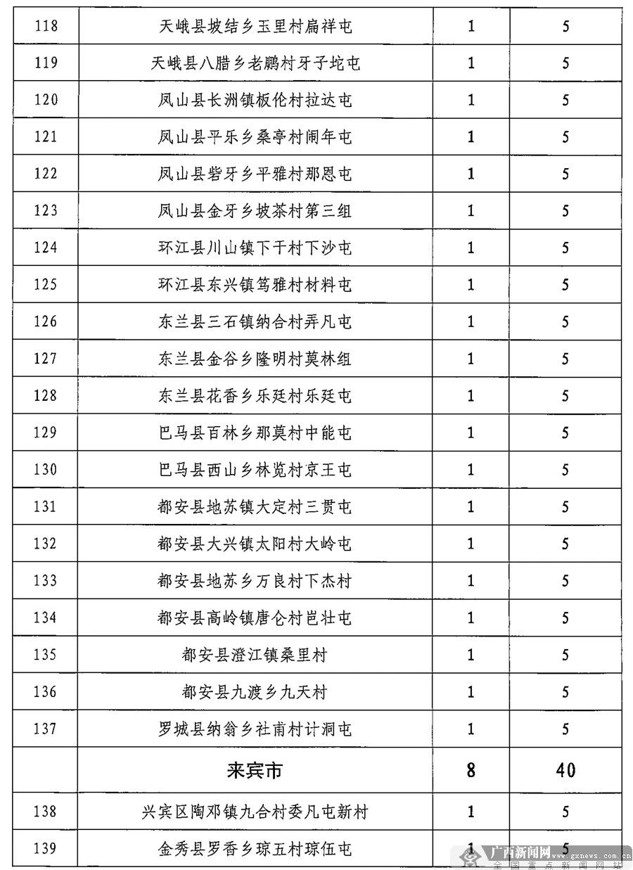 清早送你个好消息！广西安排960万元建全民健身项目，恭城这两个村也有！147 / 作者:登山涉水 / 帖子ID:271014