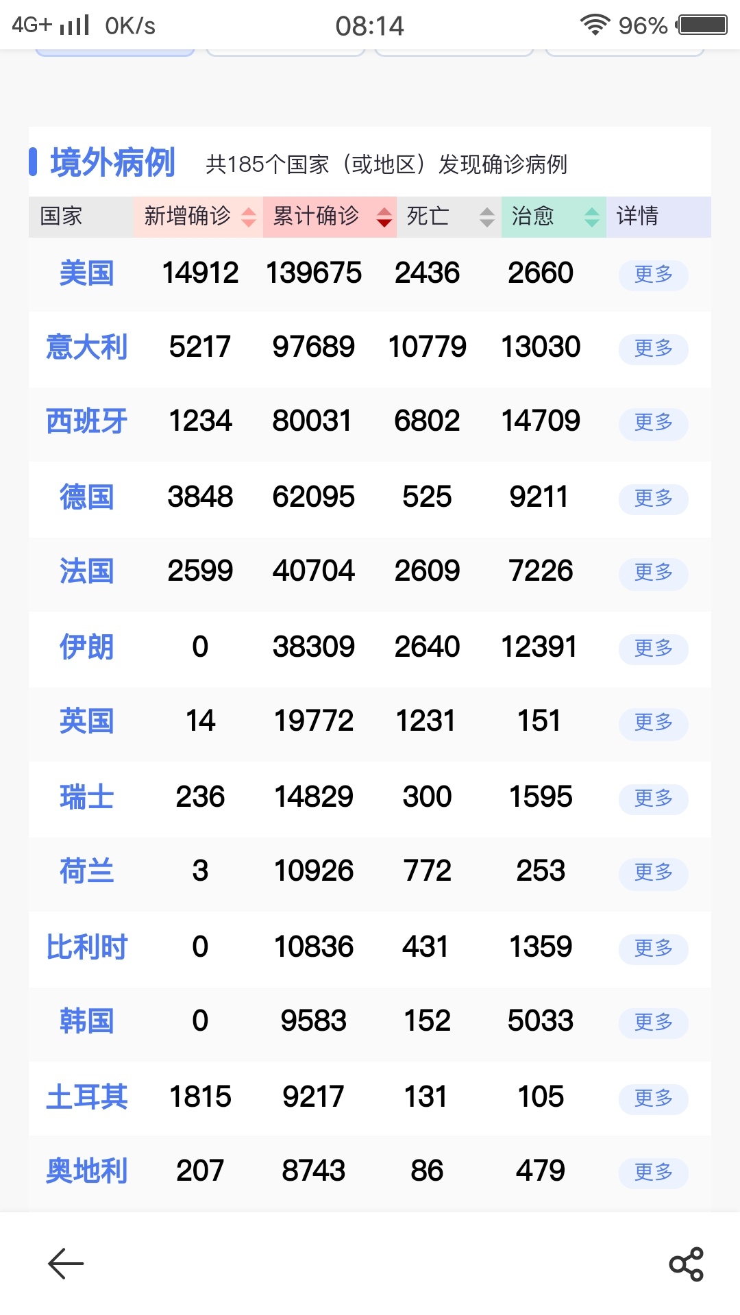 美国下的疫情，是病毒，还是阴谋？？？428 / 作者:梦里探花 / 帖子ID:271042