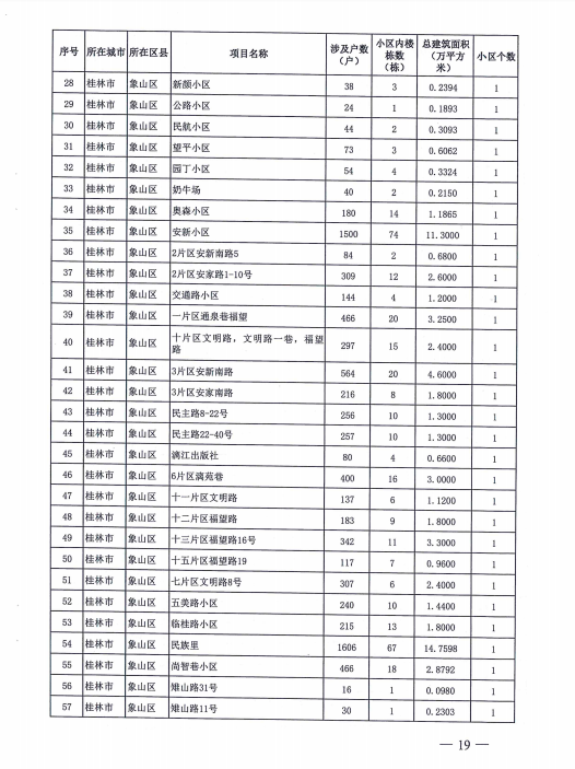 桂林政府出钱，369个老旧小区改造！恭城有5个！看看有你们家吗？665 / 作者:东门头人 / 帖子ID:271119