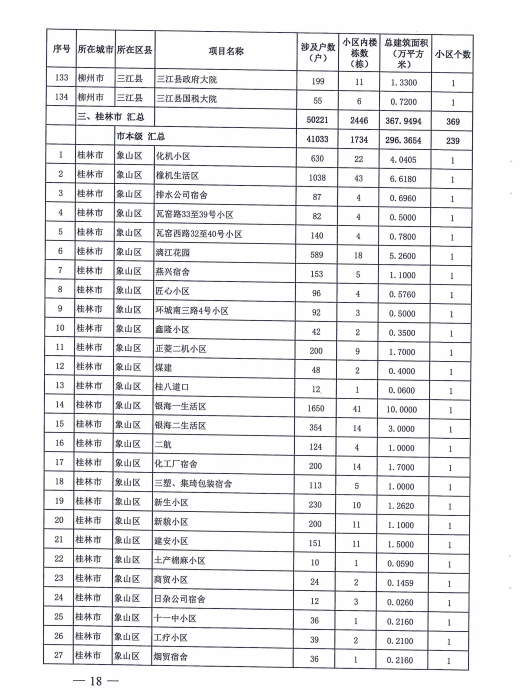 桂林政府出钱，369个老旧小区改造！恭城有5个！看看有你们家吗？854 / 作者:东门头人 / 帖子ID:271119