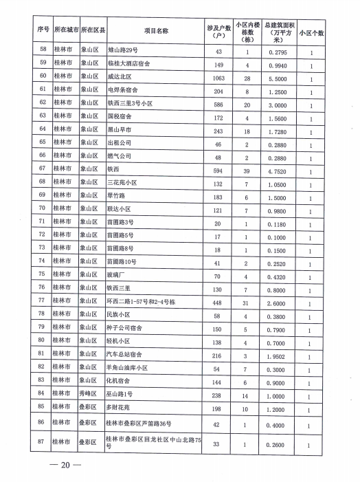 桂林政府出钱，369个老旧小区改造！恭城有5个！看看有你们家吗？422 / 作者:东门头人 / 帖子ID:271119
